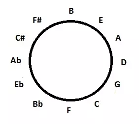 Quintenzirkel.webp